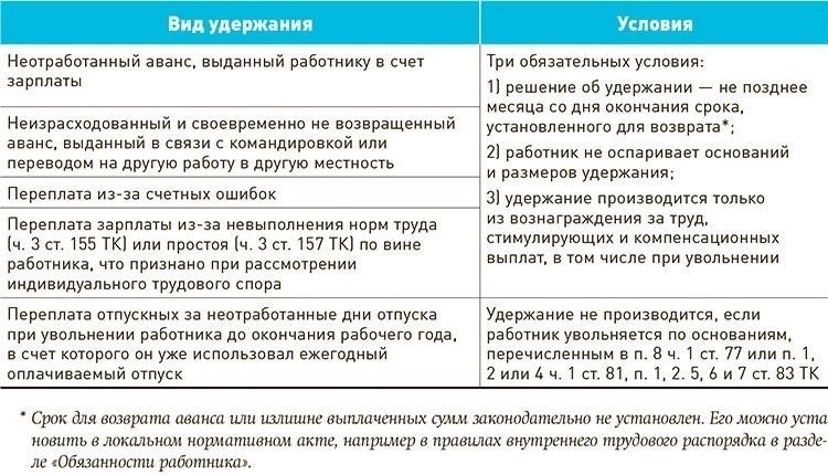 Факторы, влияющие на размер удержания из зарплаты должника