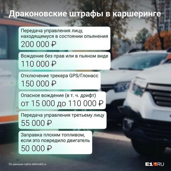 Изменения в требованиях к водителю Делимобиля в Новосибирске