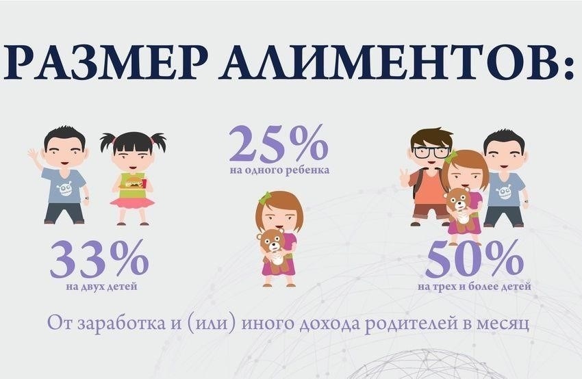 Как перевести 50 процентов алиментов на банковский счет несовершеннолетнего ребенка