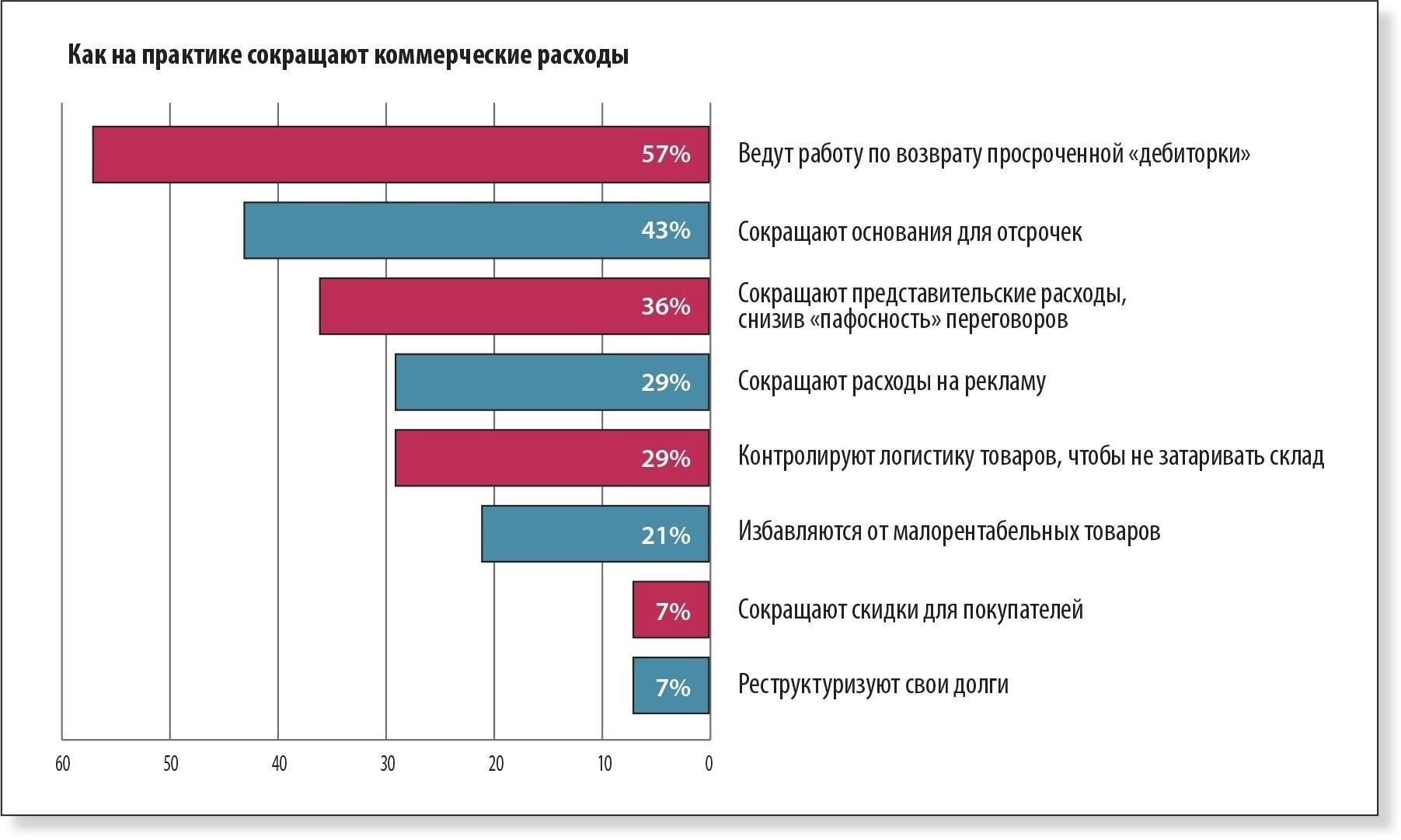 Как промокоды могут сократить ваши расходы на аренду автомобиля