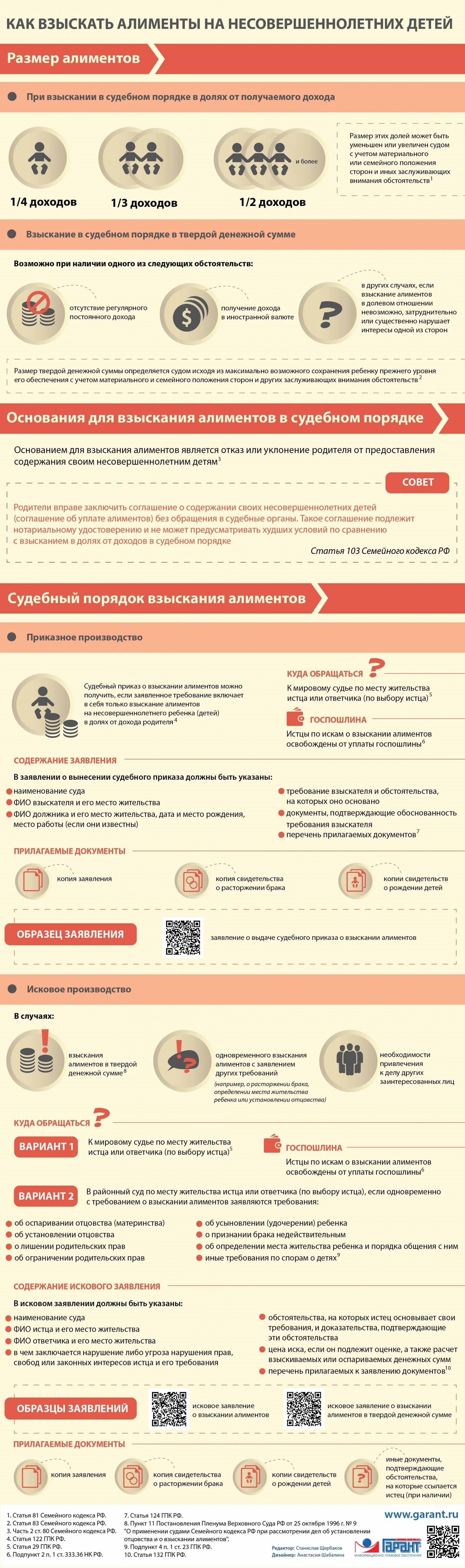 Пошаговый процесс снятия алиментов со сбережений несовершеннолетнего