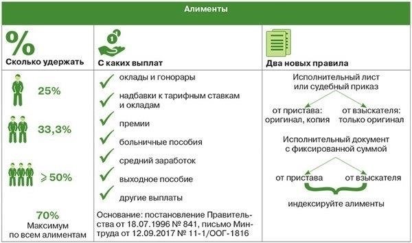 Правовые аспекты перевода алиментов на личный счет несовершеннолетнего