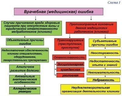 Предупреждения и этические аспекты при использовании меда в ритуалах
