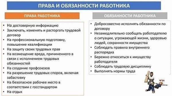 Шаг 3: Понимание прав и обязанностей работников и работодателей
