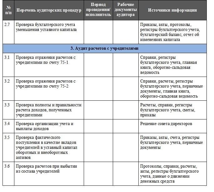 Аудит и передача собственности