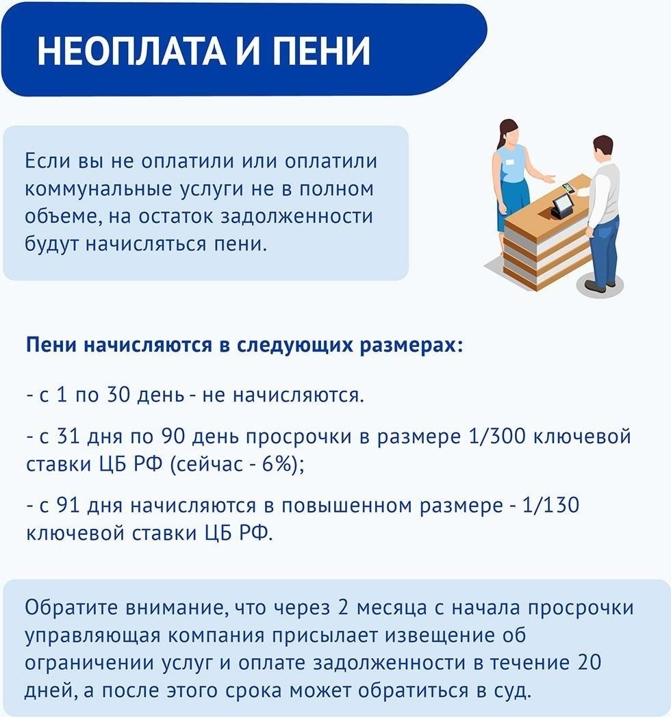 Что происходит, если жильцы игнорируют счета за коммунальные услуги: Пени и штрафы