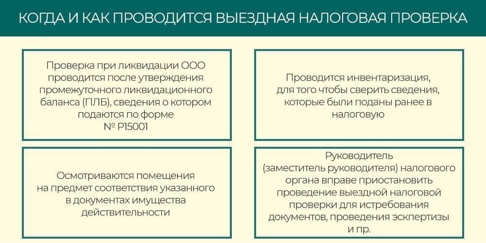 Что происходит во время налоговой проверки устаревшей отчетности?
