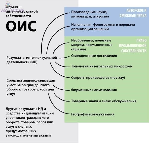Что следует учитывать в договорах об интеллектуальной собственности?