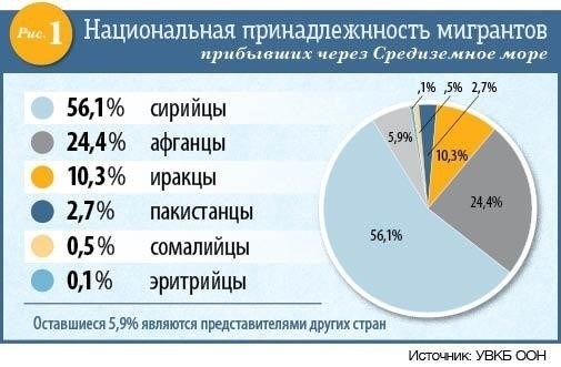 Демографические показатели беженцев: Возраст, пол и происхождение прибывших