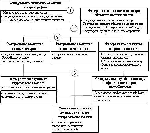 Как система ГИС ПТК облегчает ведение кадастра отходов