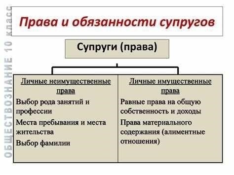 Какие имущественные права имеют супруги при разводе?