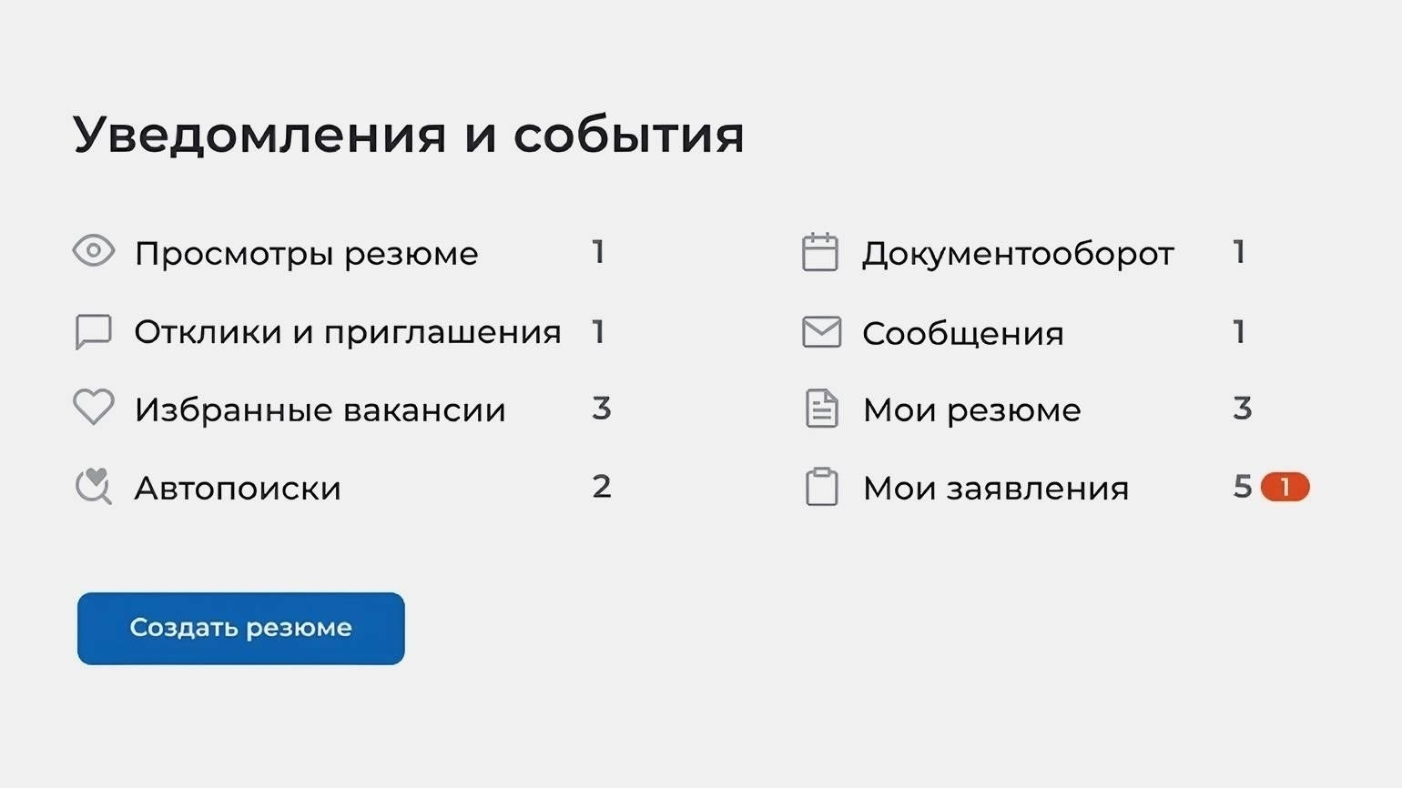 Каковы требования к официальному статусу безработного?
