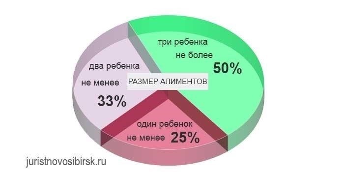 Ключевые факторы, влияющие на решение об алиментах в браке