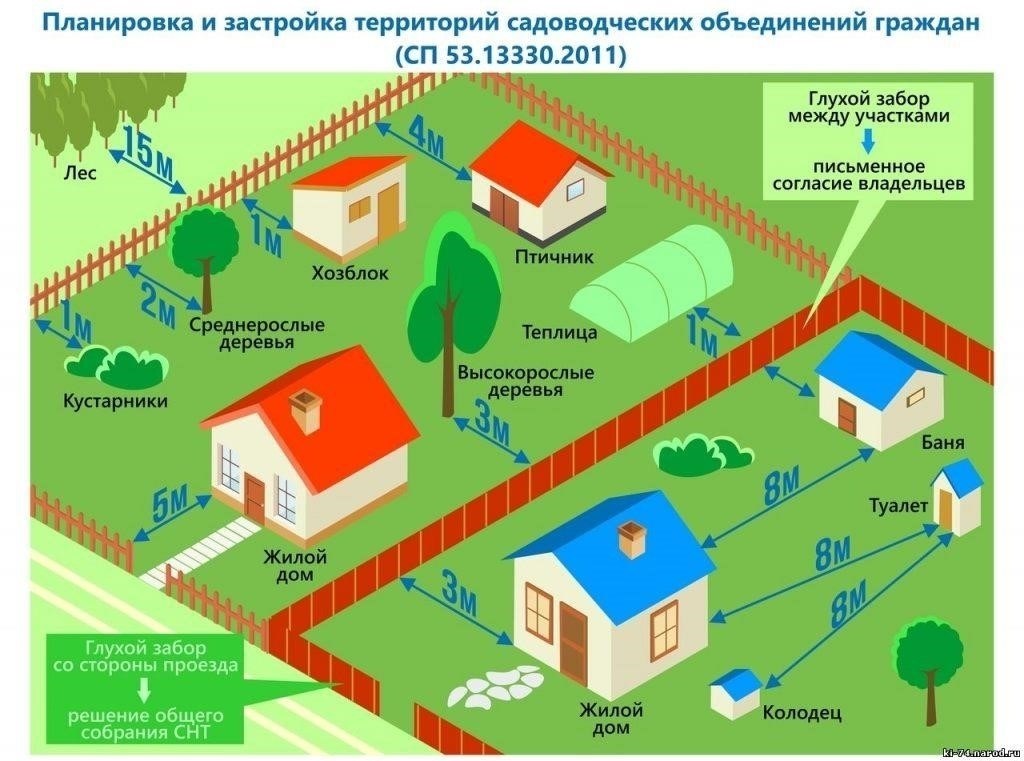 Ключевые особенности платформы СНТ «Виноградово», которые необходимо знать