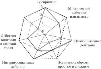 Коммуникативные навыки адвоката