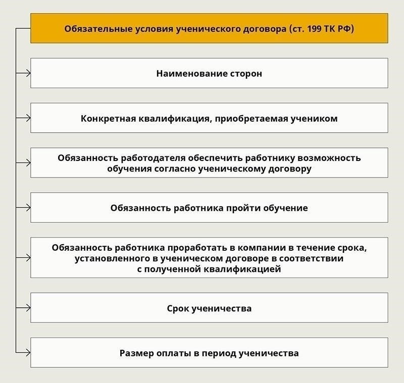 Критерии возмещения расходов на обучение после увольнения