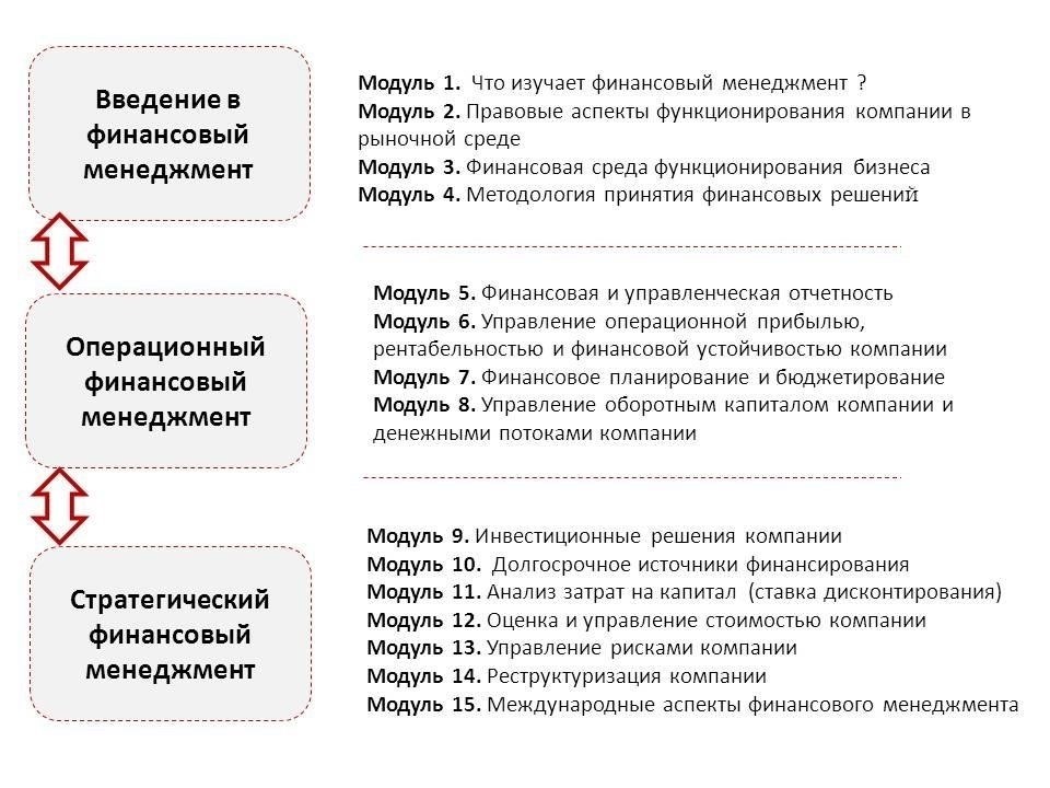 Навыки, полученные на программах финансового обучения