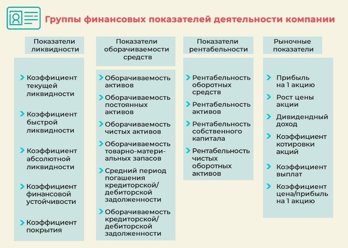 Обзор финансовых показателей и доходов