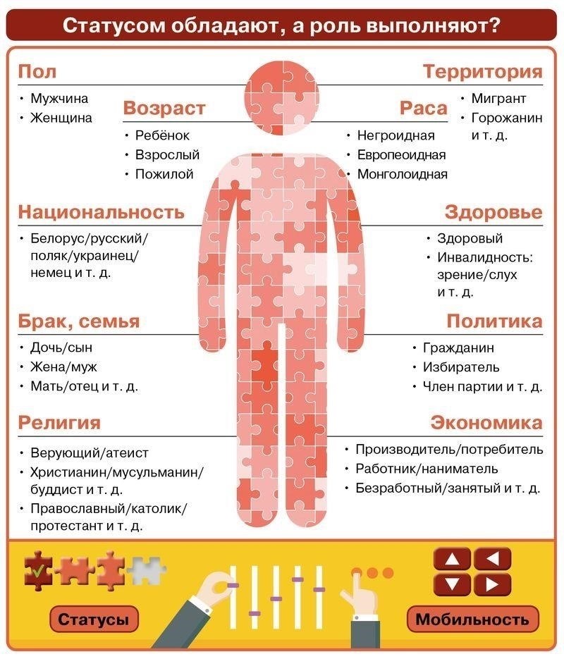 Основные достижения и этапы, приведшие к новому статусу