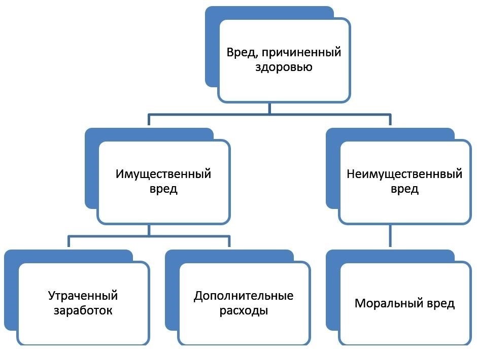 Основные положения законодательства о возмещении убытков, причиненных обеспечением иска