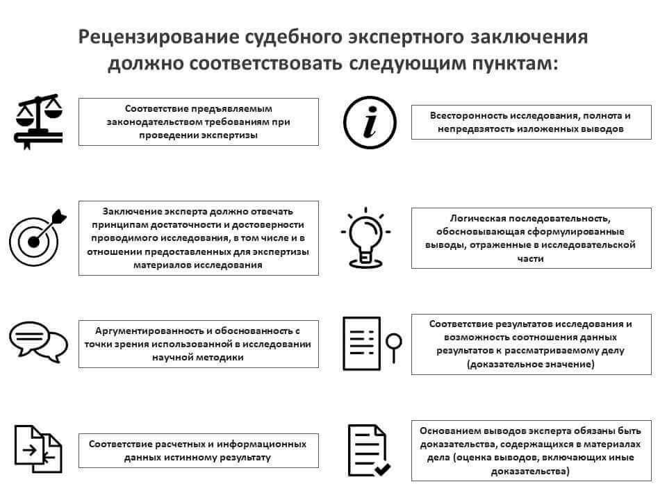 Оспаривание заключений экспертов: Какие у вас есть варианты?