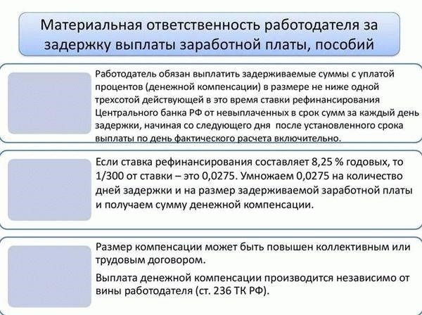 Ответственность работодателя за своевременную выплату зарплаты: Юридические риски задержки выплат