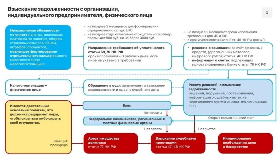 Полномочия по взысканию финансовых штрафов в Липецкой области