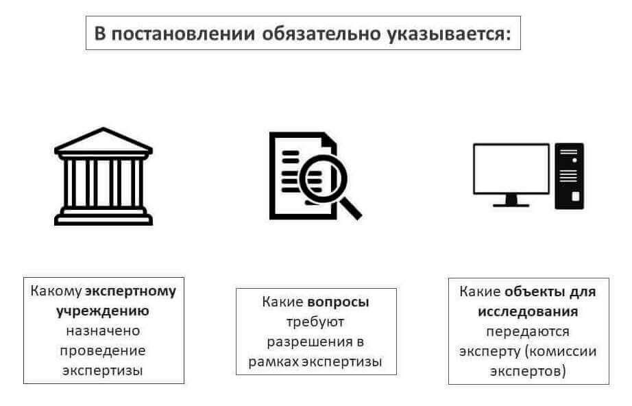 Понимание сроков и процесса повторной экспертизы