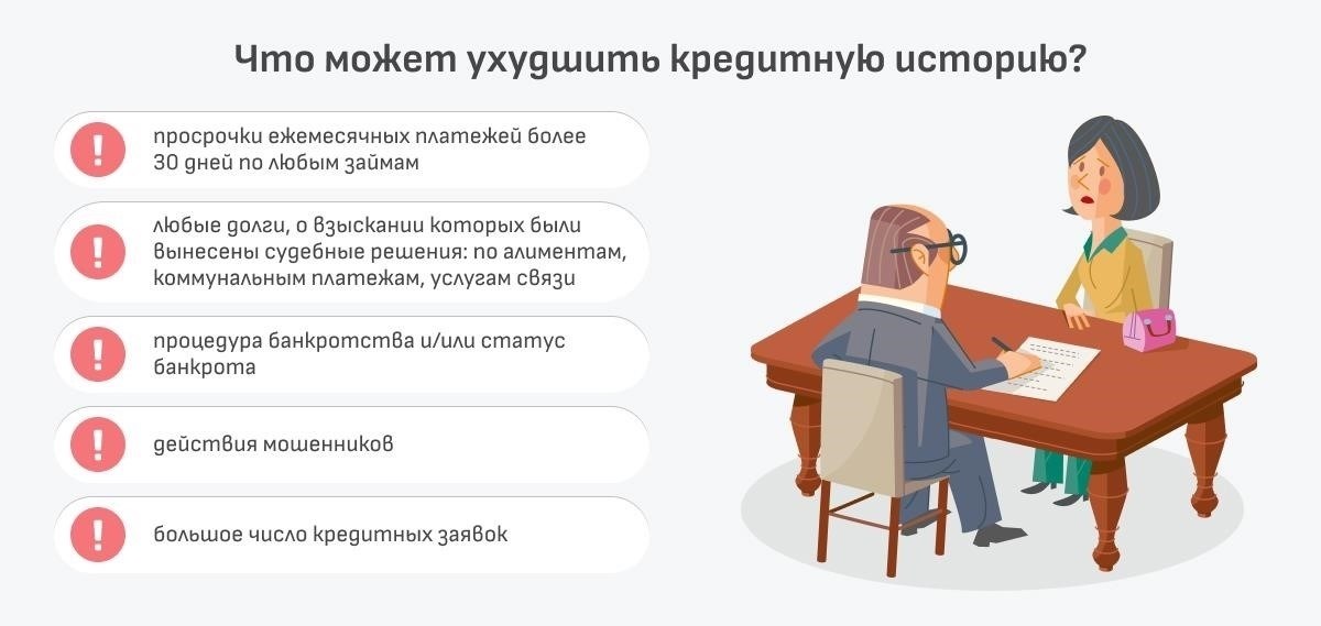 Понимание влияния просрочек на вашу кредитную историю