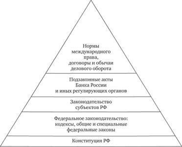 Правовая база, регулирующая деятельность лиц, связанных с отделом внутренних дел в Шуйске
