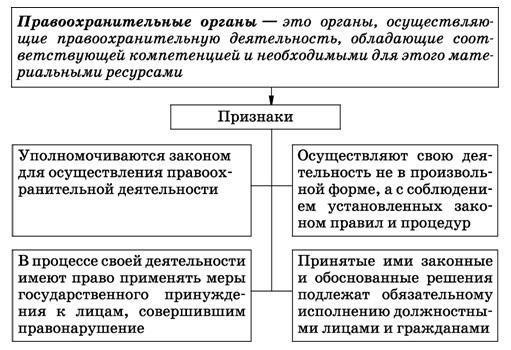 Правовой надзор и взаимодействие с правоохранительными органами