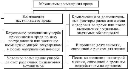 Правовые механизмы возмещения ущерба, причиненного имуществу
