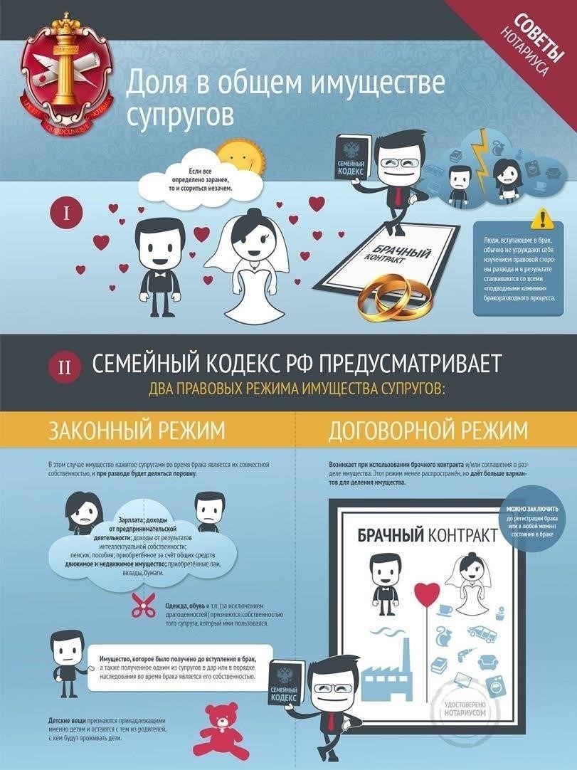 Преимущества нотариально заверенных соглашений о разделе имущества