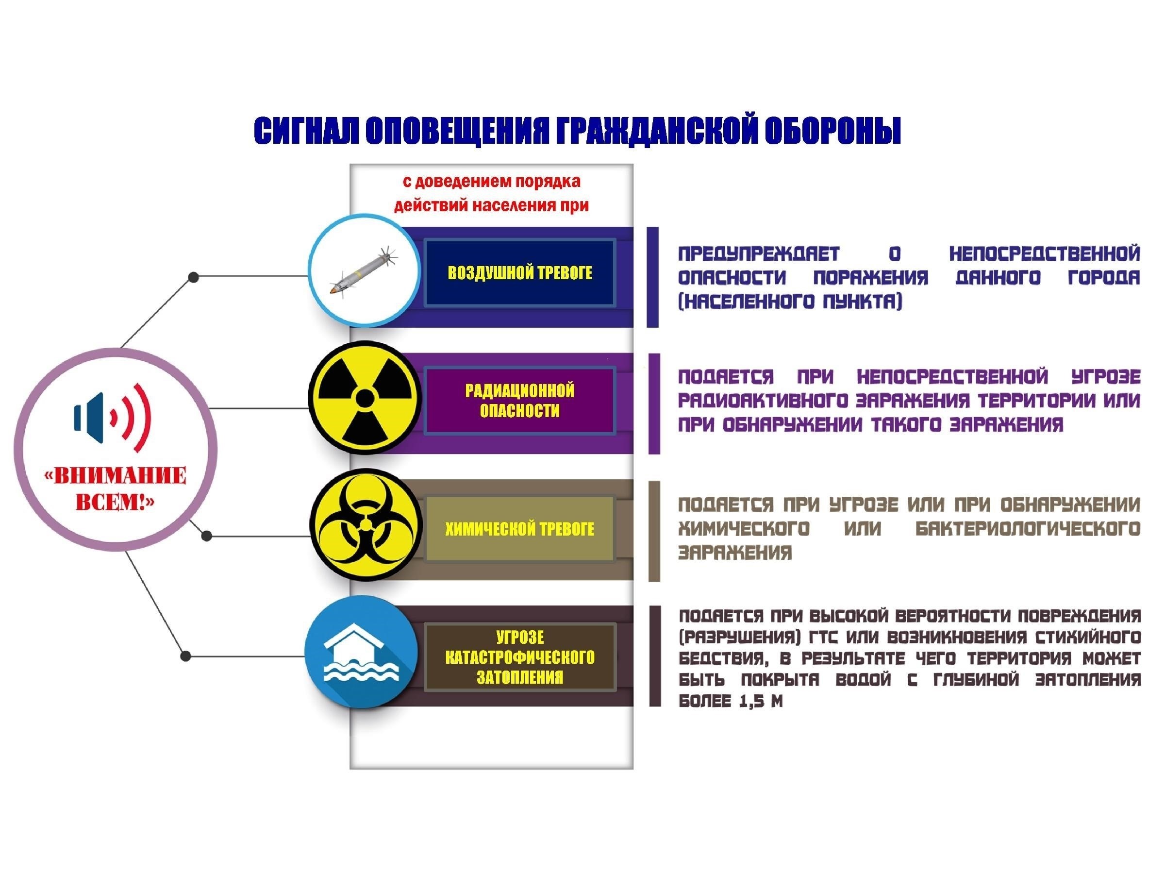 Шаги для сообщения о небезопасных условиях работы во время активной смены