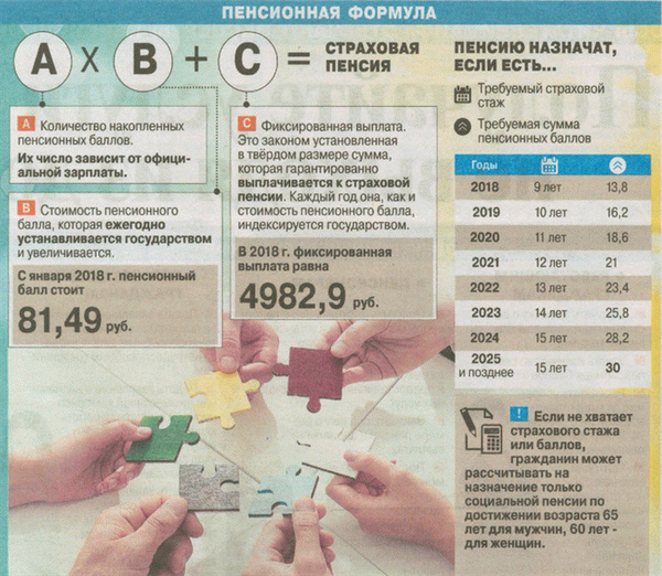 как рассчитывается пенсия