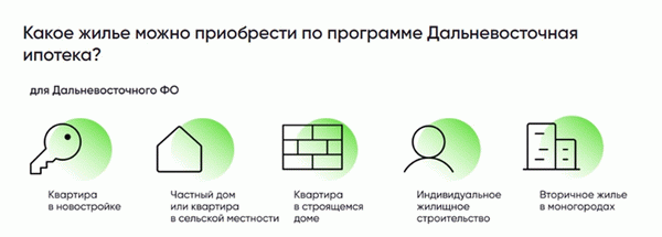 перечень жилья по сельской ипотеке