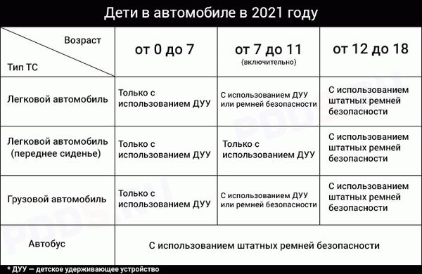 Перевозка детей в автомобиле в 2022 году