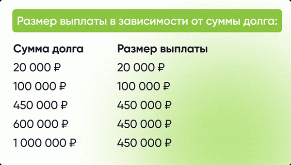 Размер выплаты для многодетных в зависимости от суммы долга