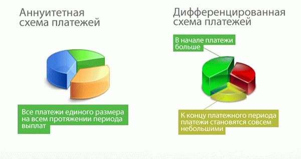 Выплата по аннуитетным платежам