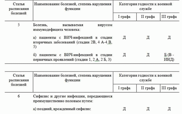 Расписание заболеваний