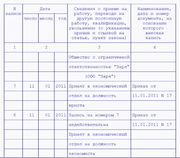 Пример исправления ошибки в ТК