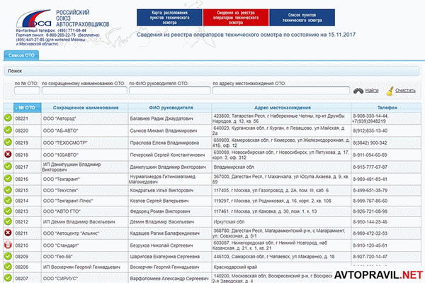 Список операторов техосмотра на сайте Российского союза автостраховщиков