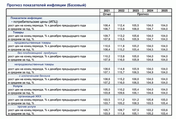 Индексы 2 квартал 2024 года минстрой. Коэффициенты дефляторы по годам. Индексы-дефляторы Минэкономразвития. Коэффициенты дефляторы по годам таблица. Минэкономразвития коэффициент дефлятор.