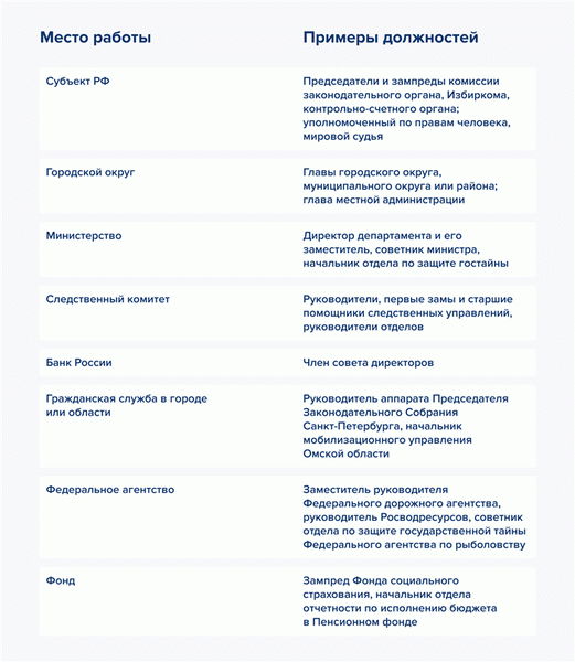 Источник: сервис Газпромбанк Инвестиции