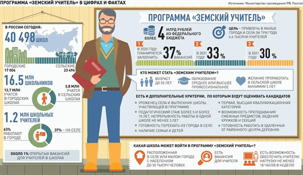 Как стать участником программы «Земский учитель»