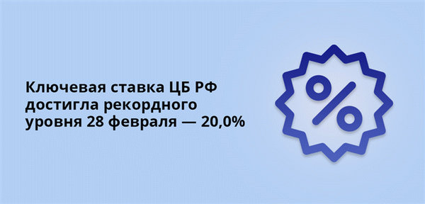 Ключевая ставка ЦБ РФ достигла рекордного уровня 28 февраля — 20,0%