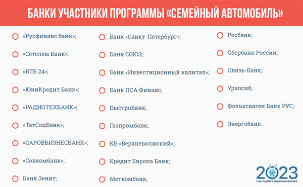 Банки, участвующие в программе 
