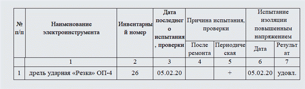 Журнал учета электрооборудования. Часть 1