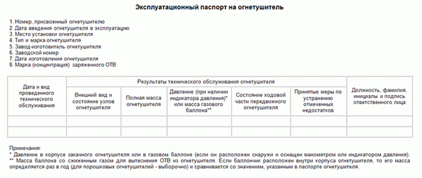 Эксплуатационный паспорт на огнетушитель