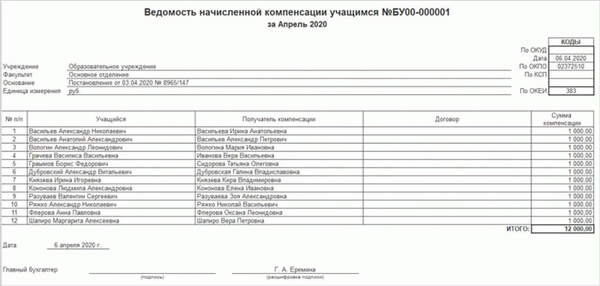 Учет расчетов по выплате компенсации на школьное питание